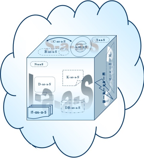 Cloud Computing Services, explained at Prashant Arora's Blog